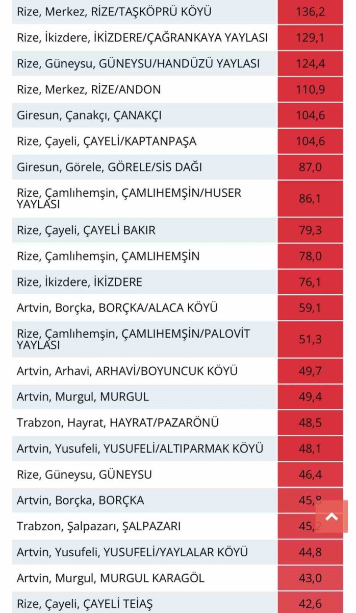 rizenin-bir-cok-noktasina-son-24-saatte-110-kg-ve-ustu-yagis-dustu