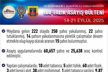 elazigda-asayis-uygulamasi-bir-haftada-250-kisi-yakalandi