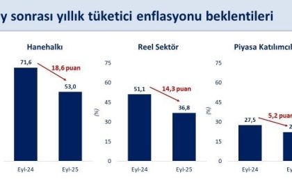 bakan-simsek-enflasyon-beklentilerindeki-dusus-eylulde-de-devam-etti