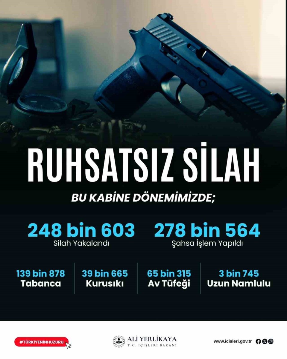 son-bir-hafta-icinde-81-ilde-ruhsatsiz-silahlara-yonelik-duzenlenen-operasyonlarda-bin-867-silah-ele-gecirildi