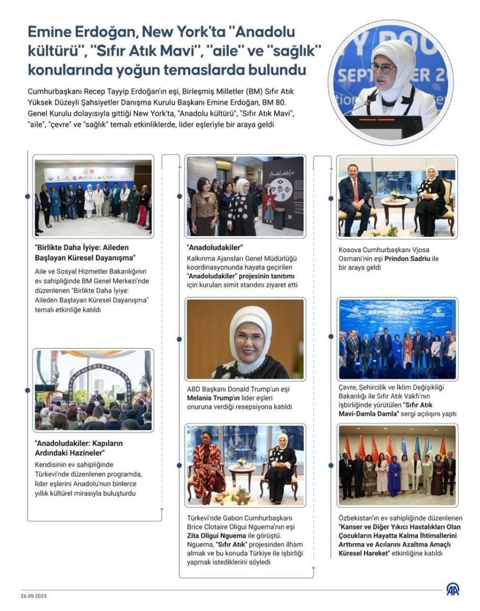 emine-erdogan-new-yorkta-anadolu-kulturu-sifir-atik-mavi-aile-ve-saglik-konularinda-yogun-temaslarda-bulundu