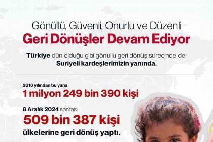 bakan-yerlikaya-2016-yilindan-bu-yana-gonullu-geri-donus-yapan-suriyelilerin-sayisi-1-milyon-249-bin-390-kisiye-ulasti