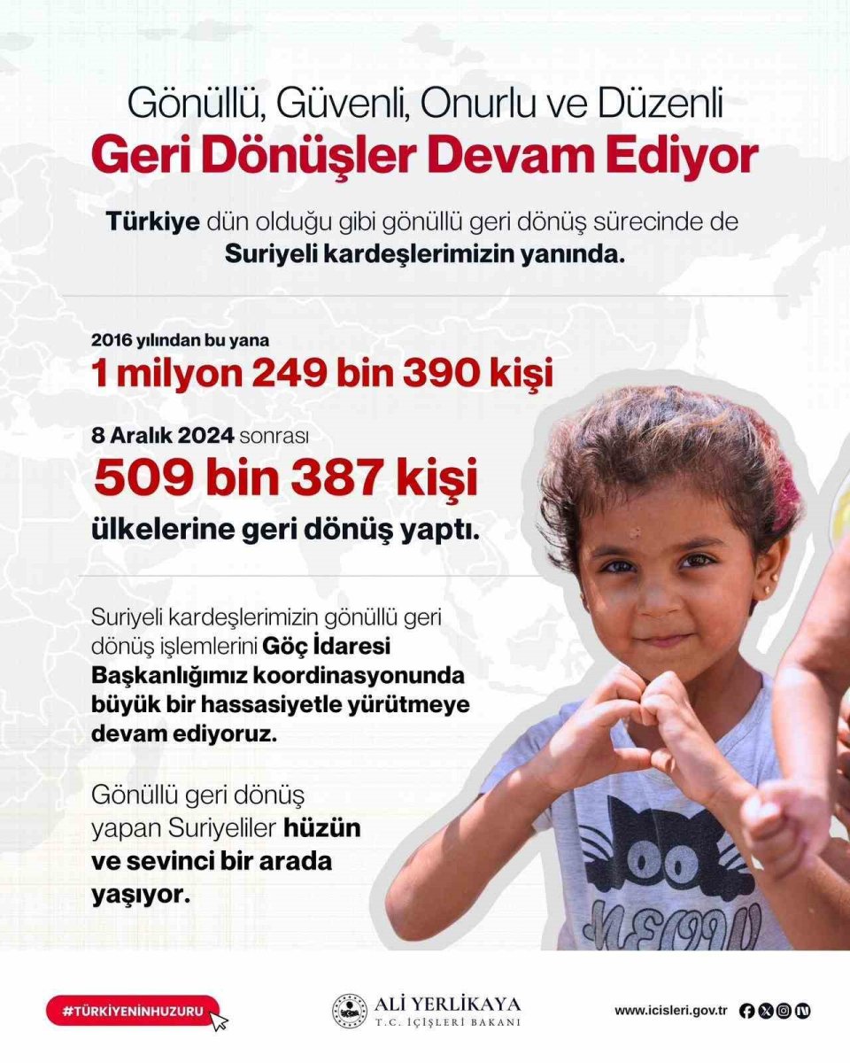 bakan-yerlikaya-2016-yilindan-bu-yana-gonullu-geri-donus-yapan-suriyelilerin-sayisi-1-milyon-249-bin-390-kisiye-ulasti