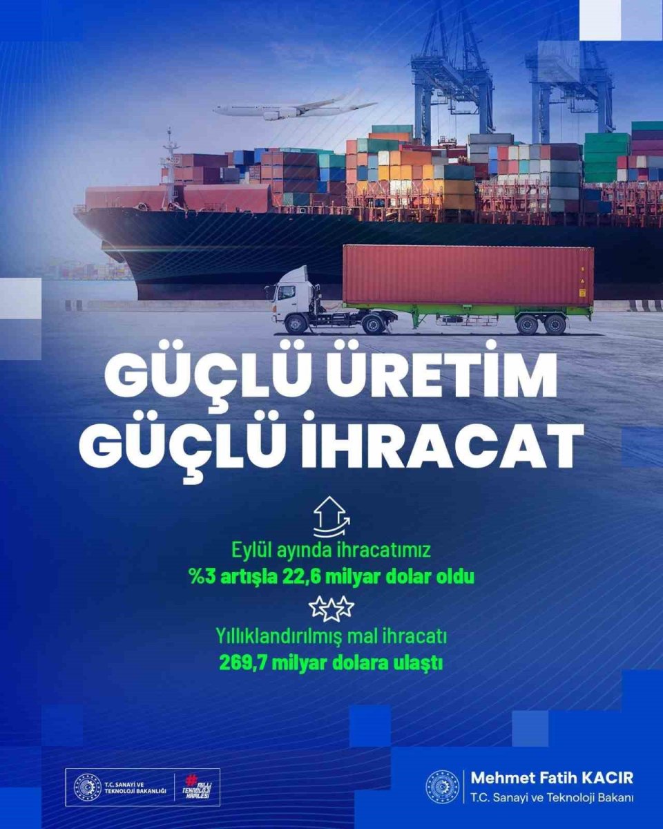 bakan-kacir-200-milyar-dolari-asan-ihracatimiz-yilliklandirilmis-bazda-2697-milyar-dolara-eristi