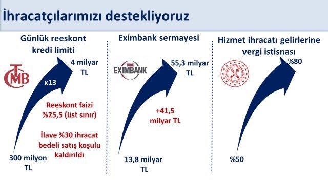 bakan-simsek-ocak-eylul-doneminde-yillik-yuzde-41-artan-ihracat-yilliklandirilmis-olarak-2697-milyar-dolara-ulasti