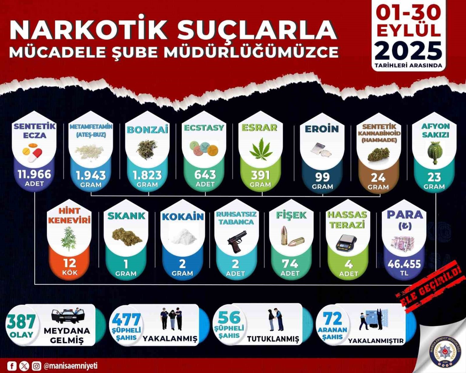 manisada-uyusturucu-operasyonlari-56-tutuklama