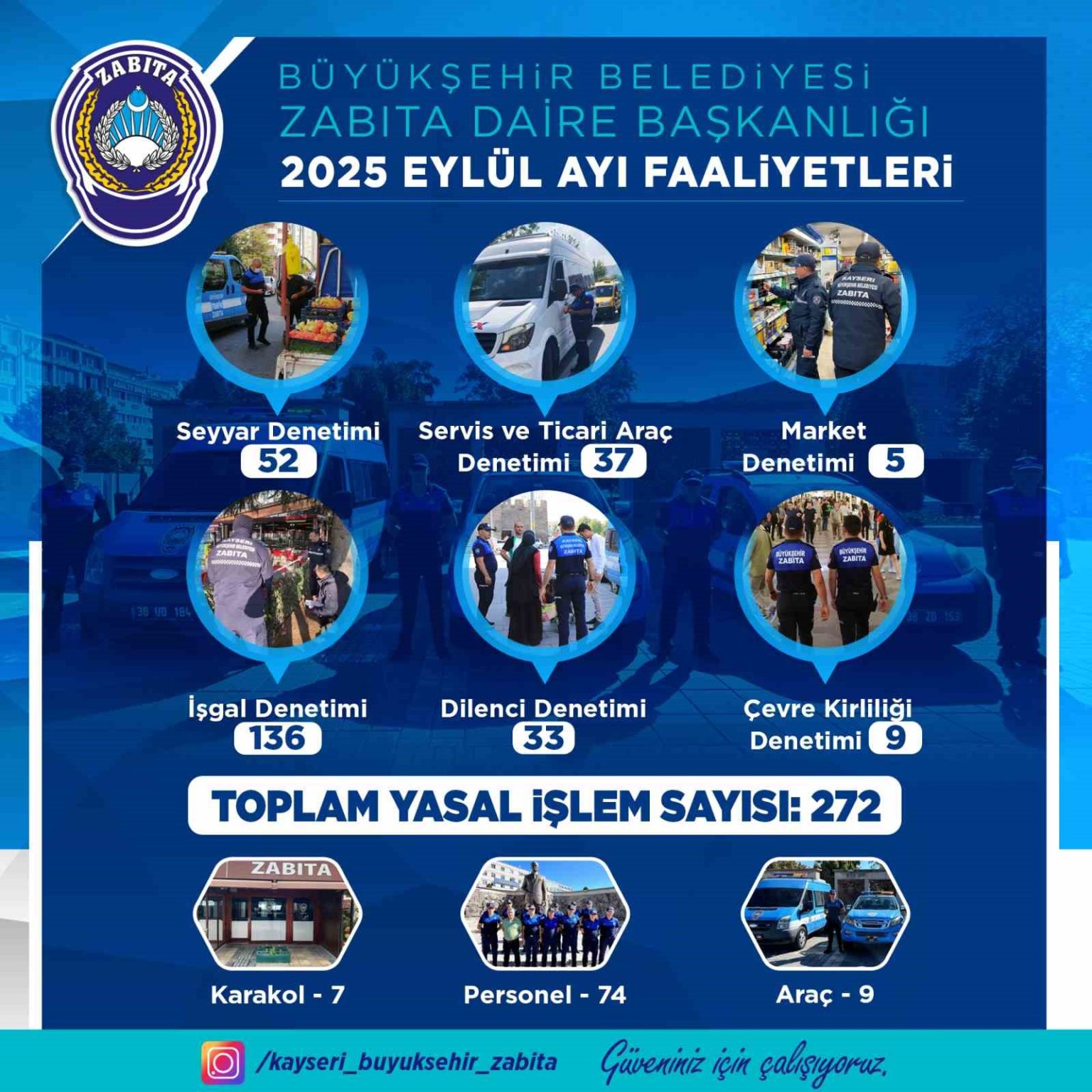 buyuksehir-zabita-eylul-ayinda-383-denetim-gerceklestirdi