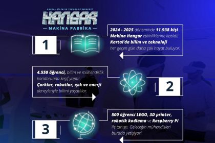 kartalda-bilim-ve-teknolojinin-kalbi-makina-hangarda-atiyor