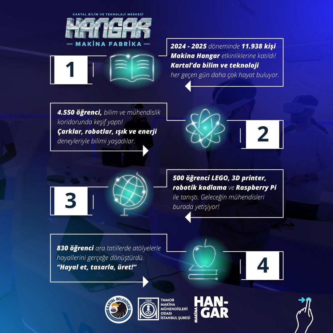 kartalda-bilim-ve-teknolojinin-kalbi-makina-hangarda-atiyor