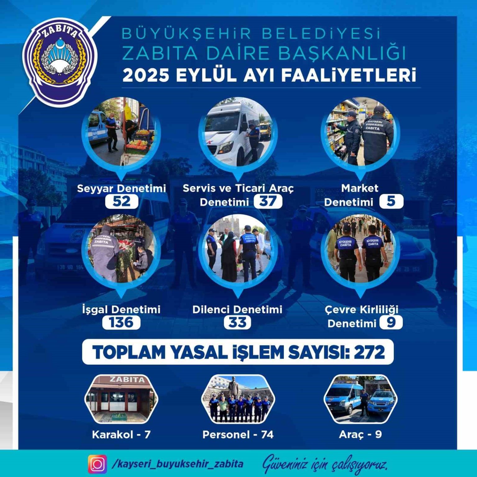 zabita-eylul-ayinda-383-denetim-gerceklestirdi