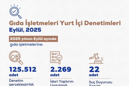 bakan-yumakli-isletmelere-toplam-168-milyon-546-bin-411-lira-idari-para-cezasi-kesildi