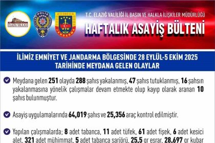 elazigda-asayis-uygulamalari-bir-haftada-288-supheli-yakalandi
