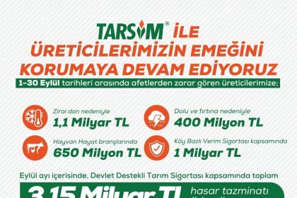 bakan-yumakli-devlet-destekli-tarim-sigortasi-kapsaminda-ureticilerimize-3-milyar-150-milyon-lira-hasar-tazminati-odedik