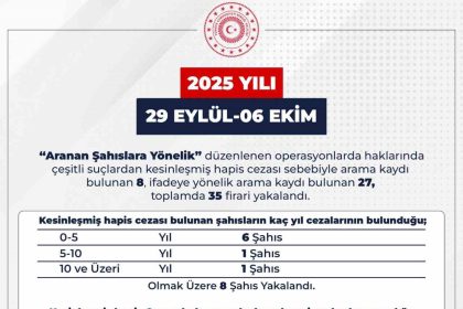 bingolde-35-firari-yakalandi