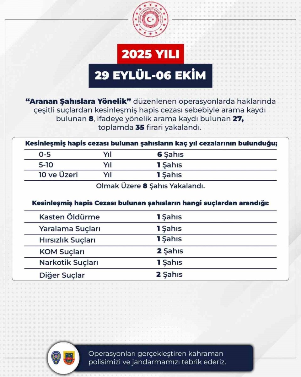 bingolde-35-firari-yakalandi