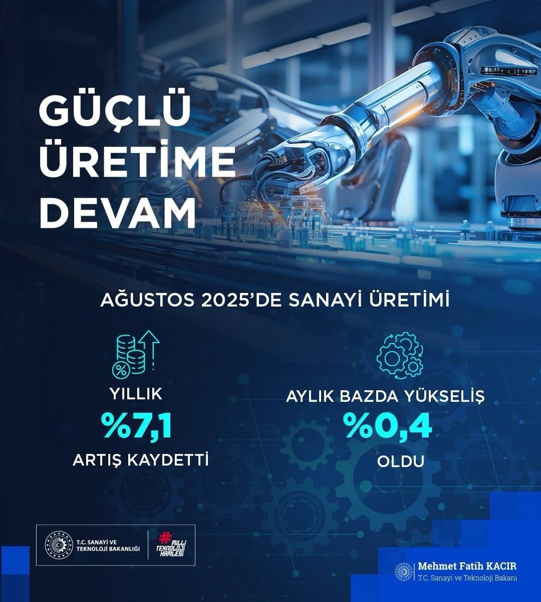 bakan-kacir-imalat-sanayi-sektoru-endeksi-onceki-yilin-ayni-ayina-gore-yuzde-77-yukseldi