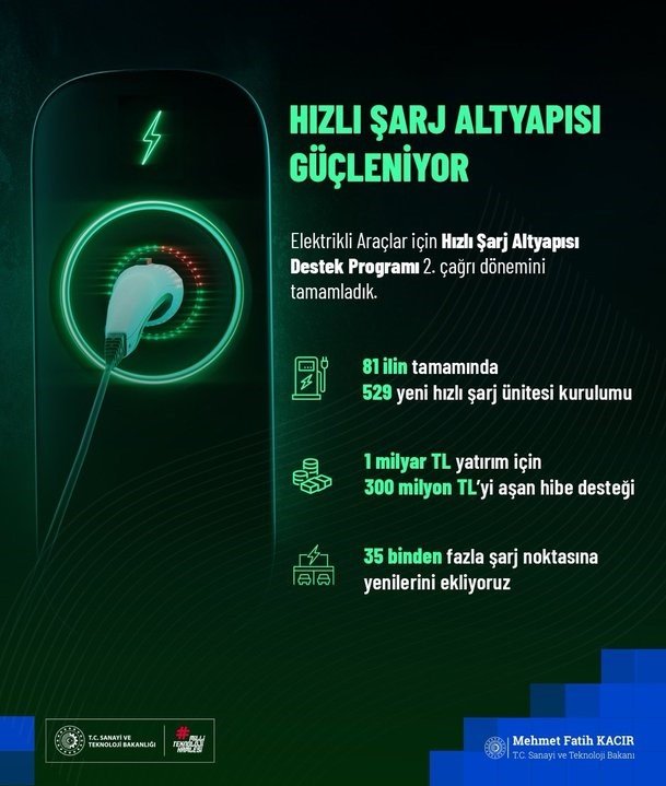 bakan-kacir-1-milyar-liralik-yatirim-icin-300-milyon-lirayi-asan-hibe-destegi-sunuyoruz