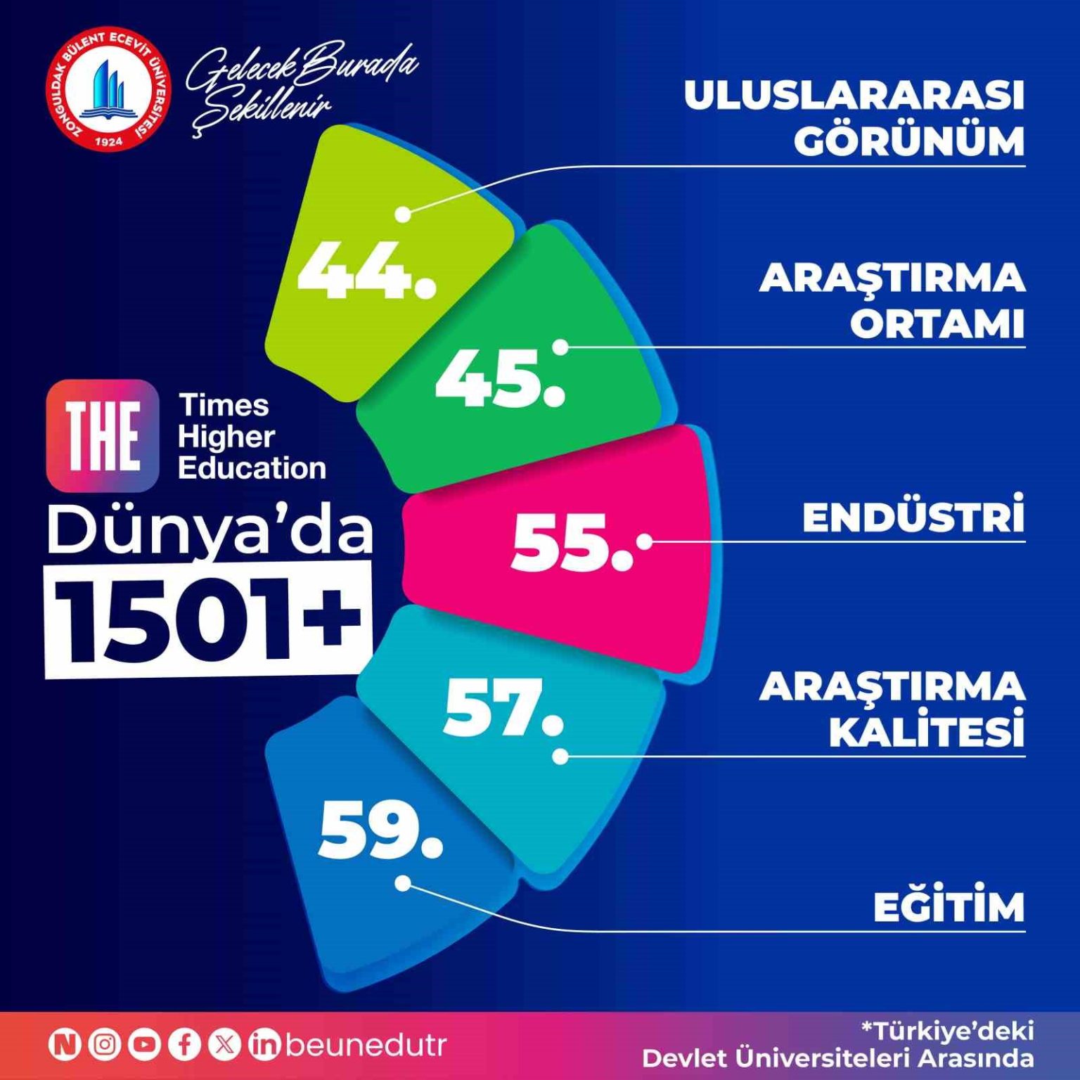 beun-the-2026-dunya-universite-siralamasinda-yerini-korudu