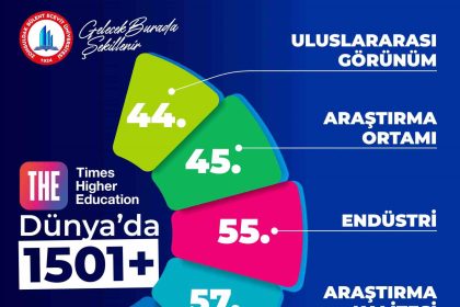 beun-the-2026-dunya-universite-siralamasinda-yerini-korudu