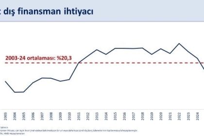 bakan-simsek-agustosta-55-milyar-dolar-ile-tarihimizin-en-yuksek-aylik-cari-fazlasini-verdik