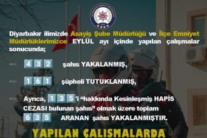 diyarbakirda-eylul-ayinda-635-aranan-sahis-yakalandi