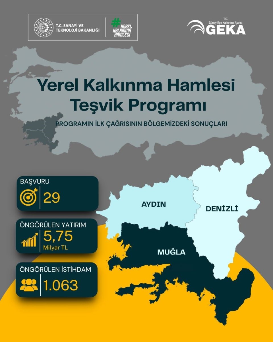 guney-egeden-575-milyar-tllik-yatirim-hamlesi