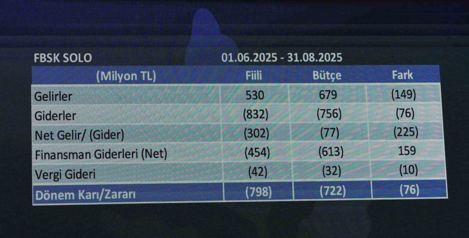 fenerbahce-finansal-tablolarina-ait-sonuclar-25-ekimde-aciklanacak