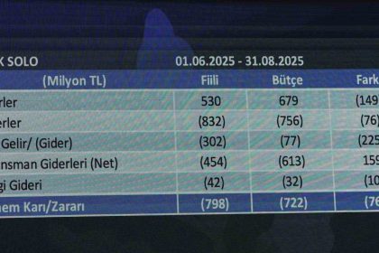 fenerbahce-finansal-tablolarina-ait-sonuclar-25-ekimde-aciklanacak