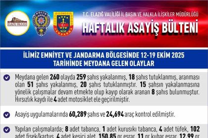 elazigda-1-haftada-260-asayis-olayinda-259-supheli-yakalandi