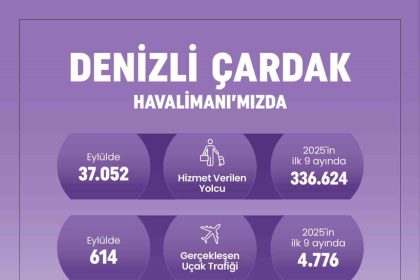 denizli-cardak-havalimani-9-ayda-336-bin-yolcuya-hizmet-verdi