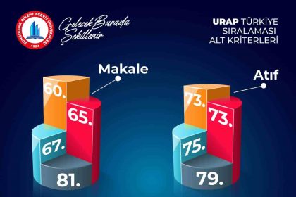 beun-turkiyenin-yukselen-universiteleri-arasinda