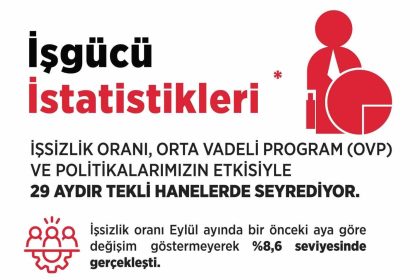 bakan-isikhan-issizlik-orani-eylul-ayinda-yuzde-86-seviyesinde-gerceklesti