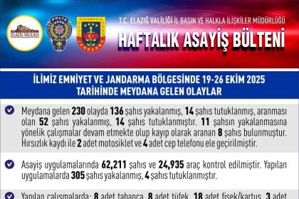 elazigda-1-haftada-230-asayis-olayinda-136-supheli-yakalandi