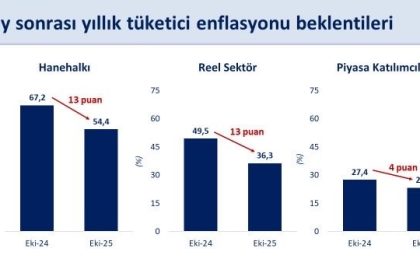 bakan-simsek-reel-sektorun-enflasyon-beklentisi-iyilesti