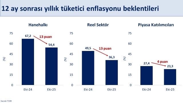 bakan-simsek-reel-sektorun-enflasyon-beklentisi-iyilesti