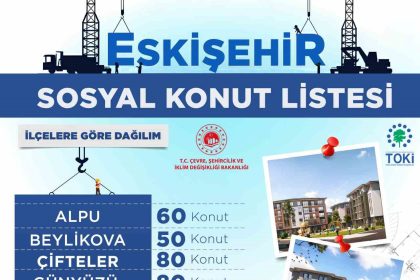 baskan-albayrak-eskisehirde-yapilacak-sosyal-konut-sayisini-acikladi