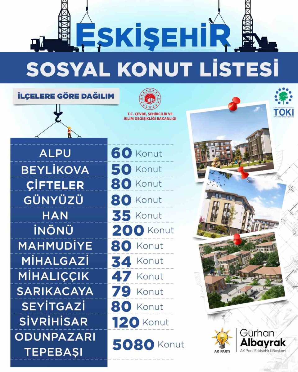 baskan-albayrak-eskisehirde-yapilacak-sosyal-konut-sayisini-acikladi