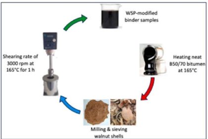mtuden-ceviz-kabugundan-asfalt-uretiminde-cevreci-yenilik