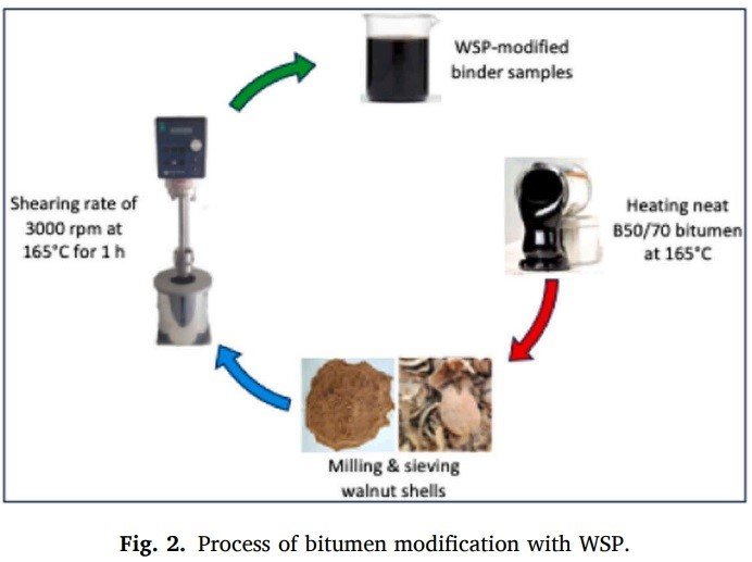 mtuden-ceviz-kabugundan-asfalt-uretiminde-cevreci-yenilik