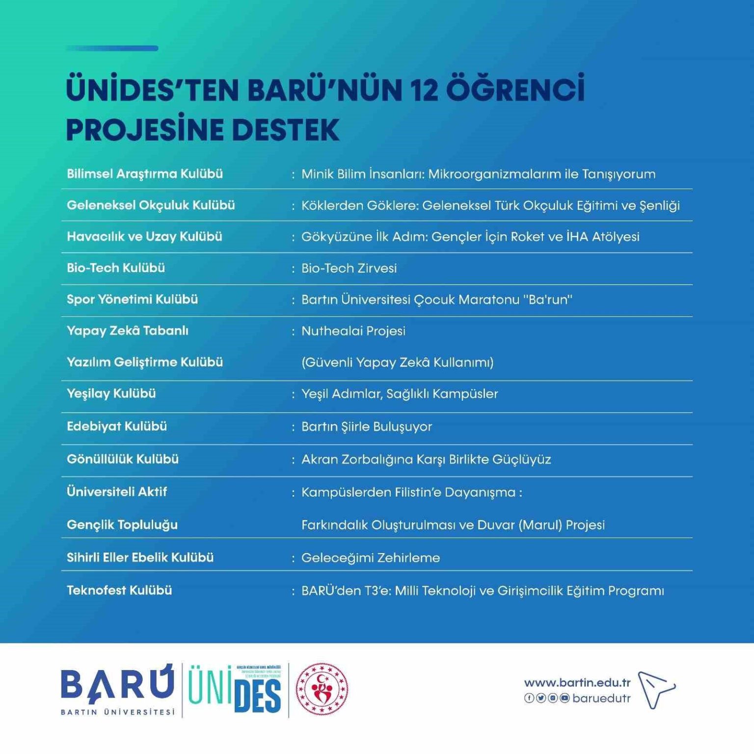 unidesten-barunun-12-ogrenci-projesine-destek