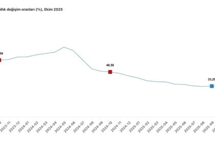 cumhurbaskani-yardimcisi-yilmaz-turkiye-ekonomisi-dezenflasyonun-kalici-tesisinde-basariya-ulasacaktir