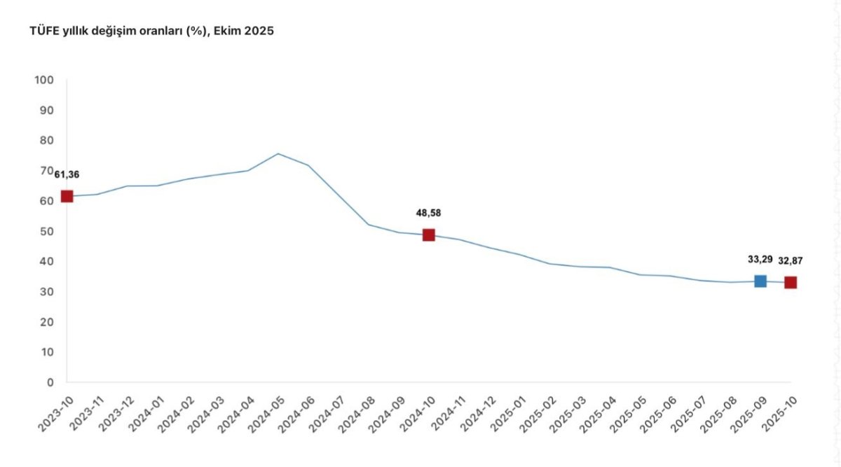 cumhurbaskani-yardimcisi-yilmaz-turkiye-ekonomisi-dezenflasyonun-kalici-tesisinde-basariya-ulasacaktir