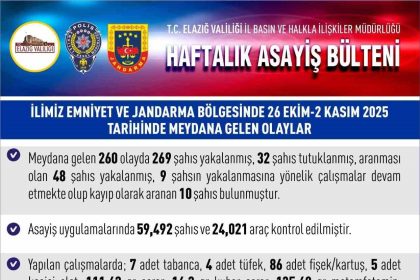 elazigda-1-haftada-260-asayis-olayinda-269-supheli-yakalandi