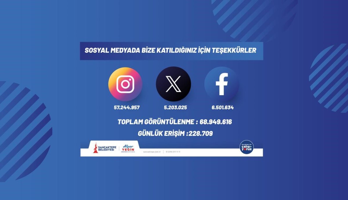 dijital-medyada-sancaktepe-belediyesi-farki