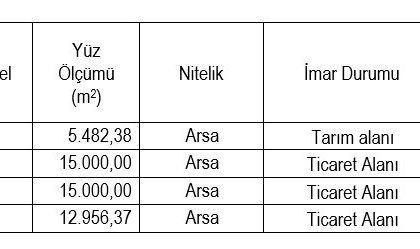 eskisehir-sgkdan-gayrimenkul-satis-ilani