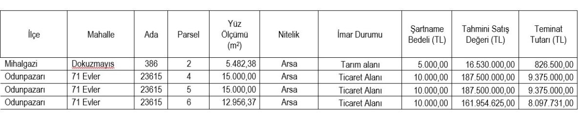 eskisehir-sgkdan-gayrimenkul-satis-ilani