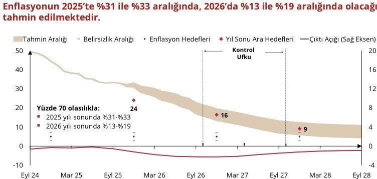 merkez-bankasi-baskani-karahan-siki-para-politikamizin-sonuclarini-kademeli-bir-sekilde-almaya-devam-ediyoruz