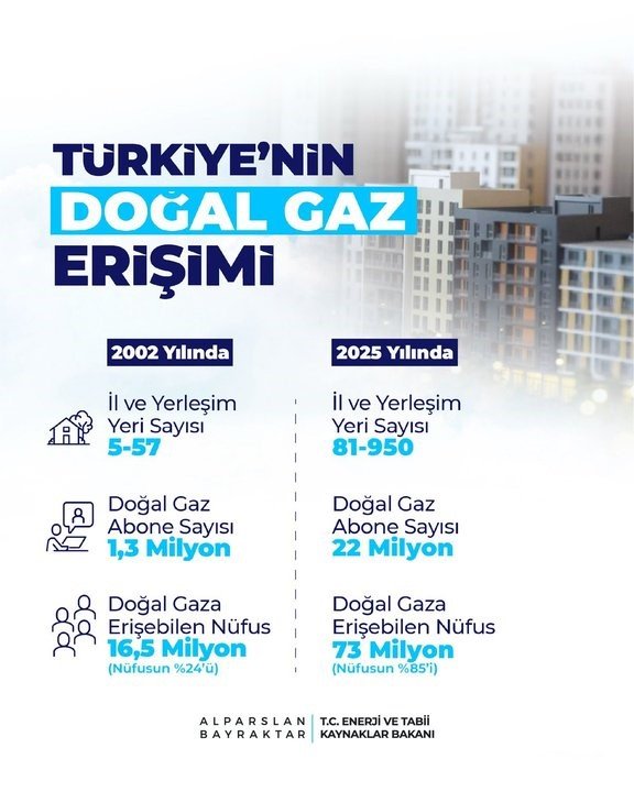bakan-bayraktar-sadece-2025-yilinda-15-bin-600-kilometre-dogal-gaz-dagitim-ve-iletim-hatti-insa-ettik