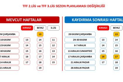 tff-2-lig-ve-tff-3-ligde-sezon-planlamasi-degisti