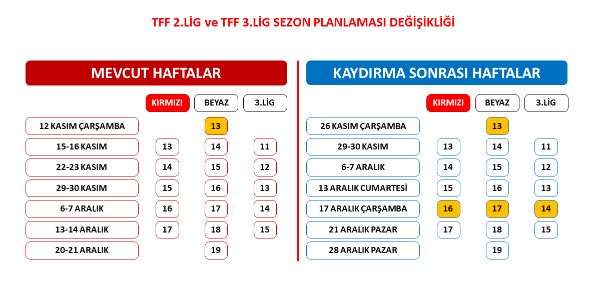 tff-2-lig-ve-tff-3-ligde-sezon-planlamasi-degisti